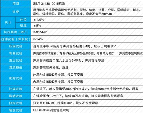 华安钳压式声测管现货性能特点